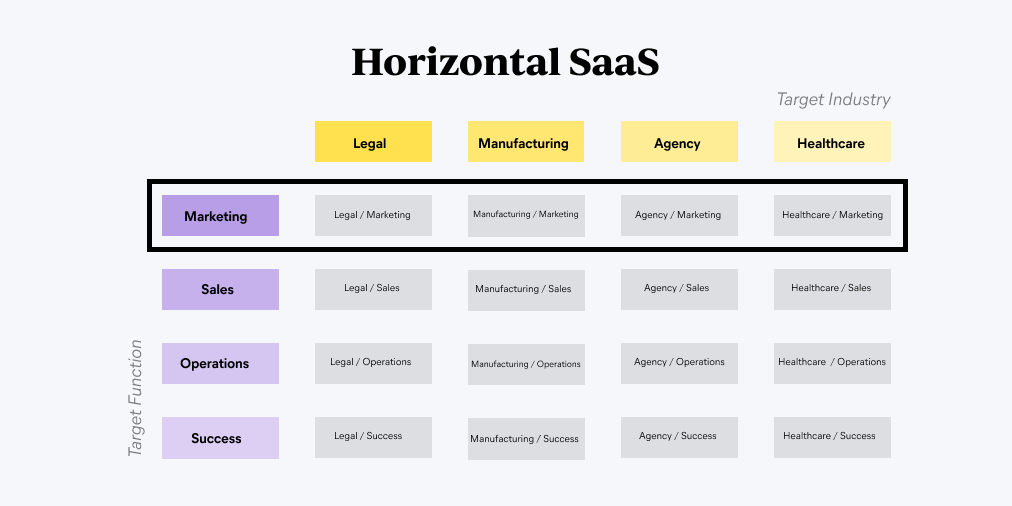The 9 Best B2B SaaS Content Marketing Agencies in 2025