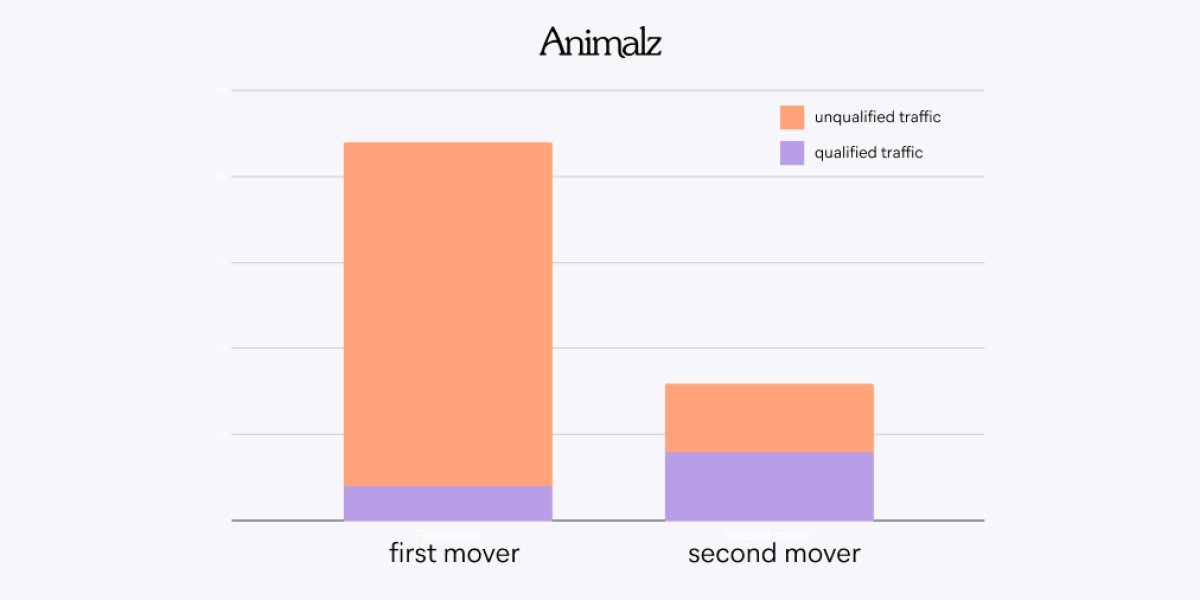 The Second-Mover Advantage.png