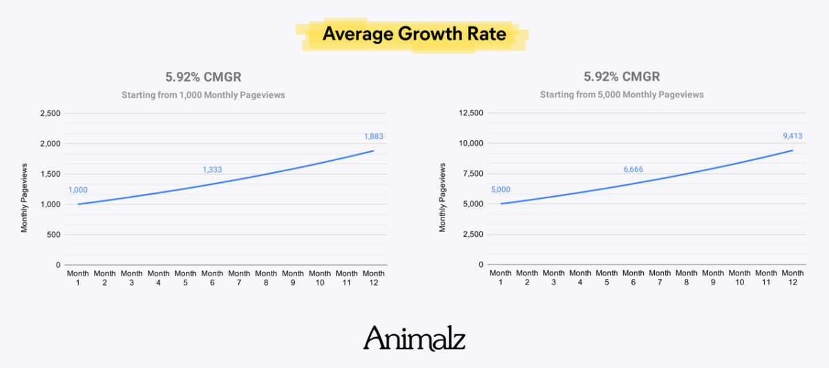 Traffic Goals for Small Blogs (14).png