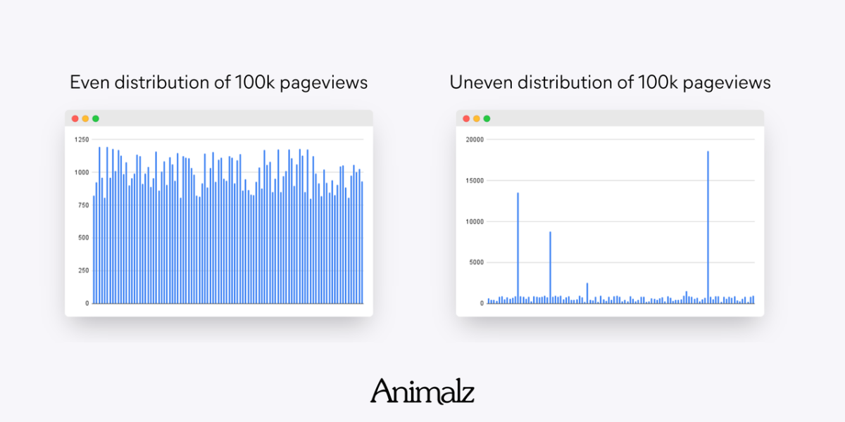 How to Do a Content Audit.png